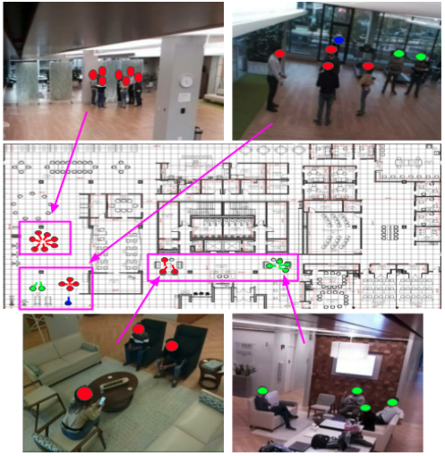 Indoor Group Identification and Localization Using Privacy-Preserving Edge Computing Distributed Camera Network