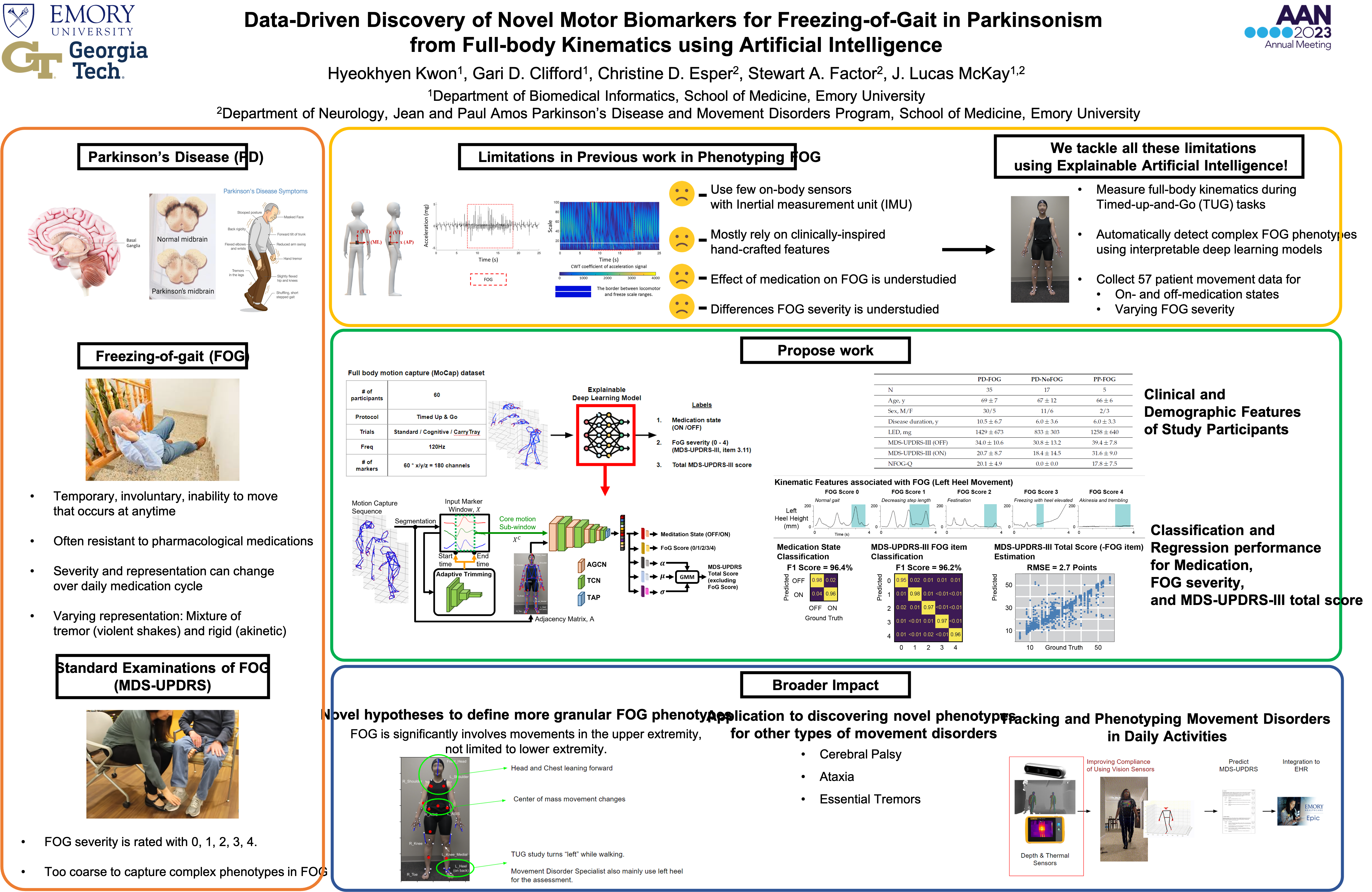 Data-Driven Discovery of Novel Motor Biomarkers for Freezing-of-Gait in Parkinsonism from Full-body Kinematics using Artificial Intelligence (P6-11.001)