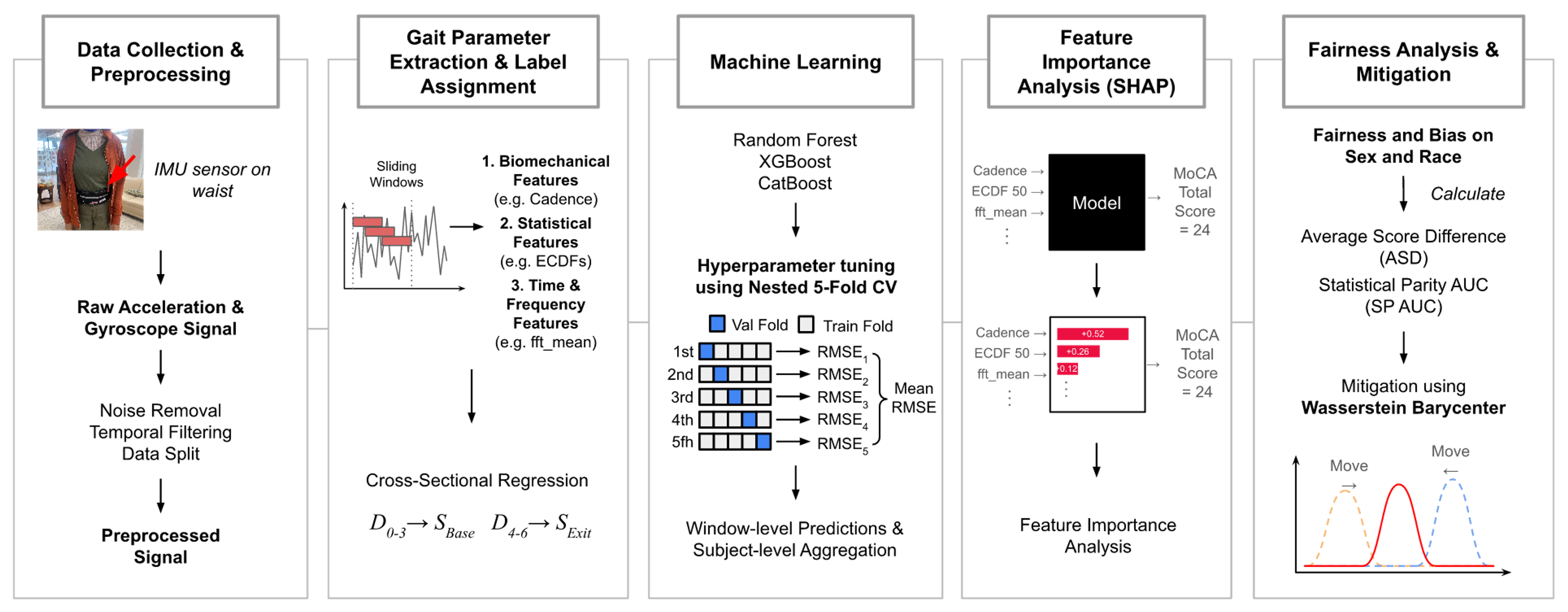 Wearable sensing for quantifying cognitive and balance functions in naturalistic movements of older adults with mild cognitive impairment in therapeutic environments