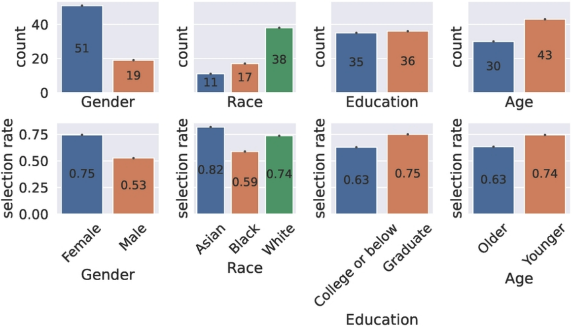 Evaluating and mitigating unfairness in multimodal remote mental health assessments