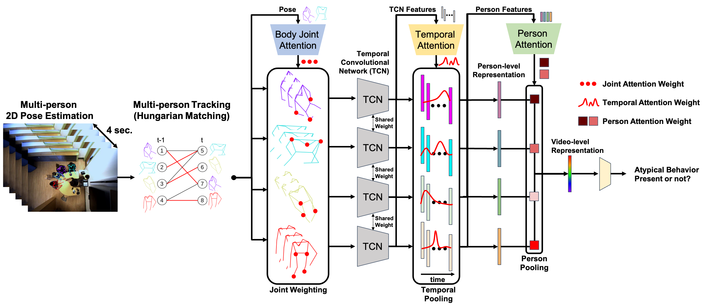 Explainable Artificial Intelligence for Quantifying Interfering and High-Risk Behaviors in Autism Spectrum Disorder in a Real-World Classroom Environment Using Privacy-Preserving Video Analysis