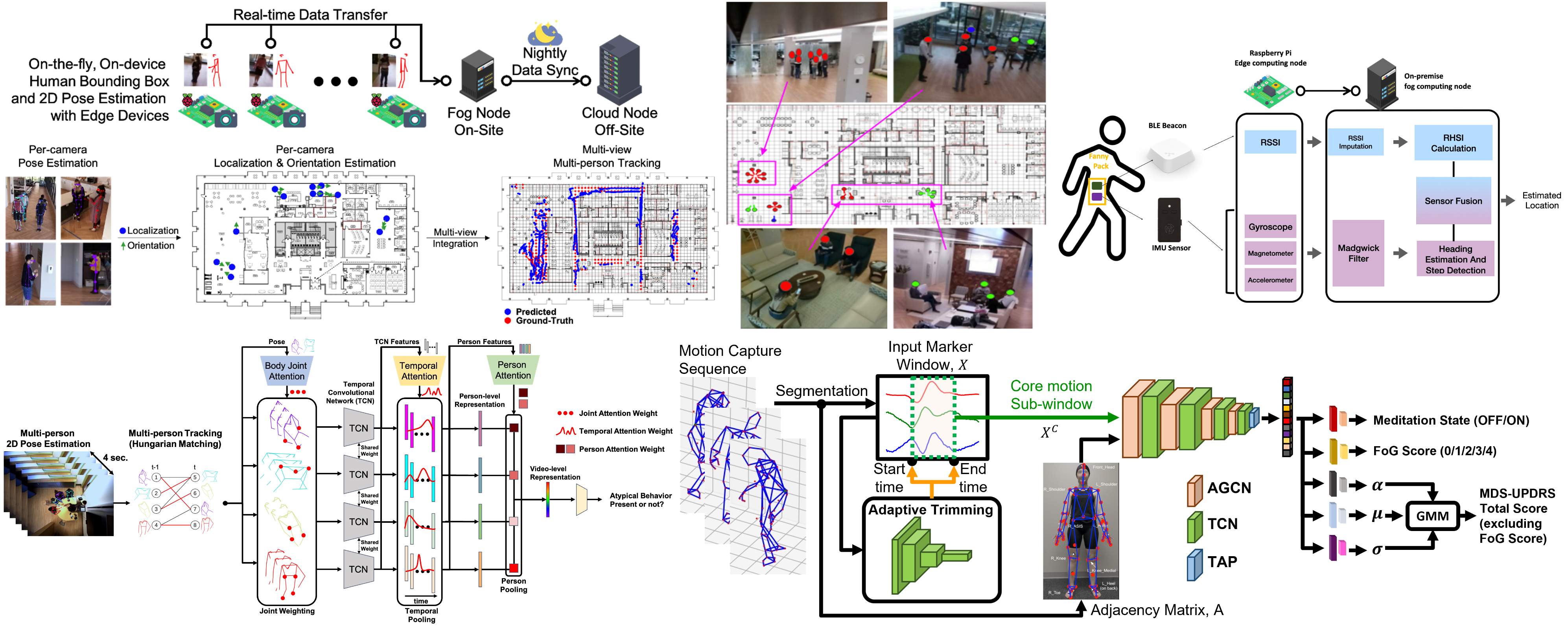 figure image